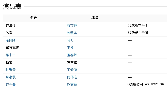 花千骨番外網(wǎng)劇在哪個(gè)視頻網(wǎng)站播出及時(shí)間曝光 花千骨2015演員表劇情劇照揭秘