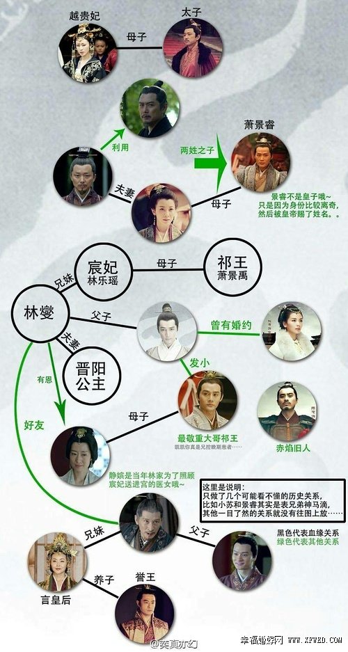 電視劇瑯琊榜人物關(guān)系詳圖及文字解析詳盡介紹