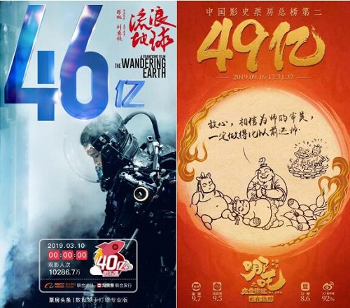 2019年全國(guó)電影總票房破627億元怎么回事 哪吒之魔童降世奪得榜首